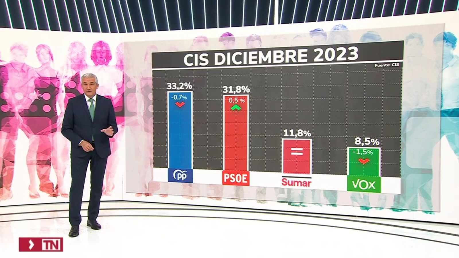 El último CIS