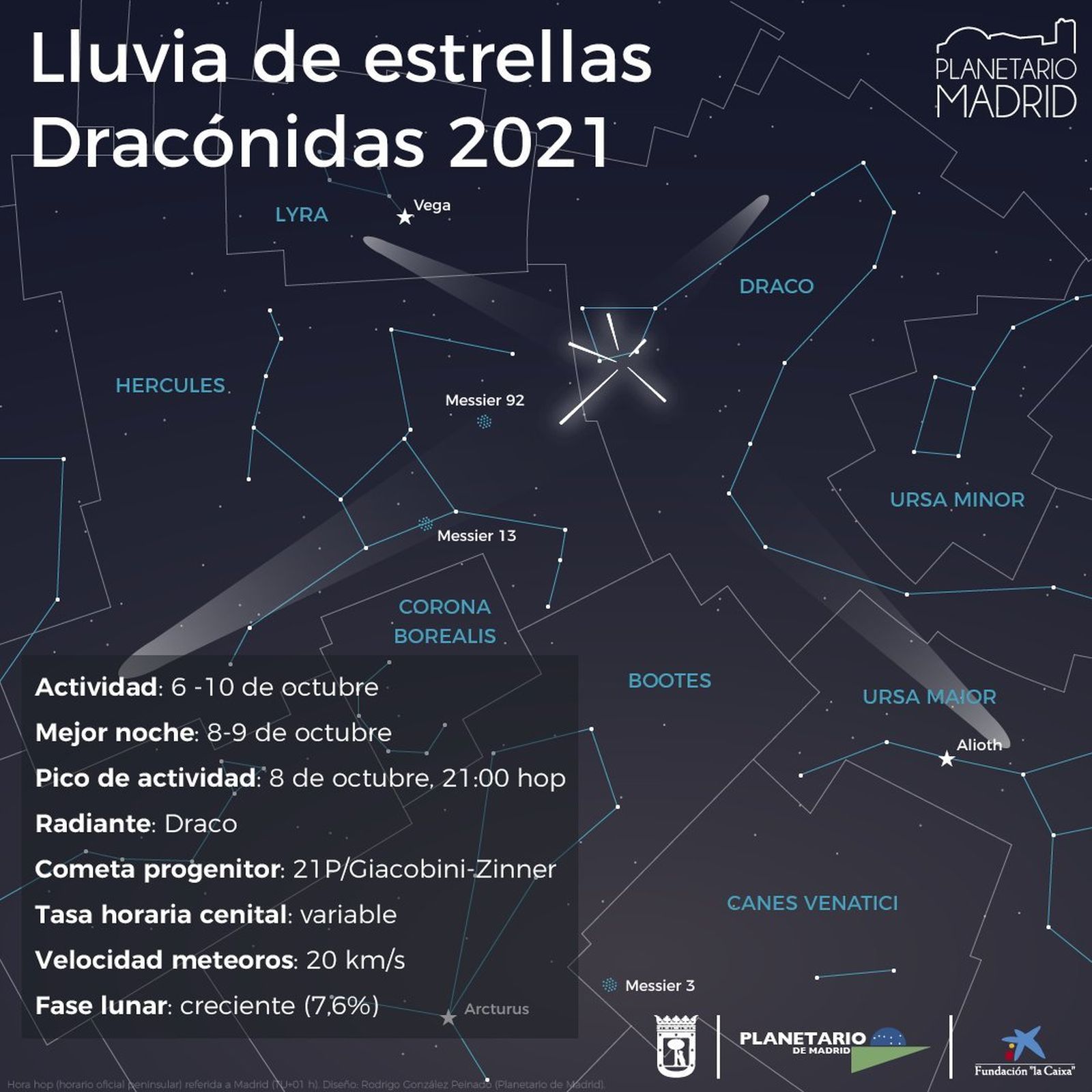 Ubicación del radiante de las Dracónidas en el cielo