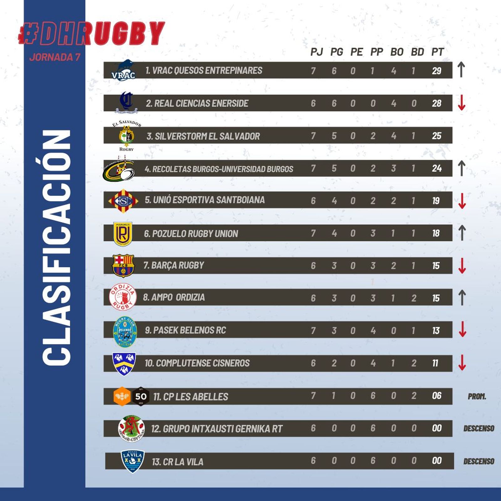 Clasificación