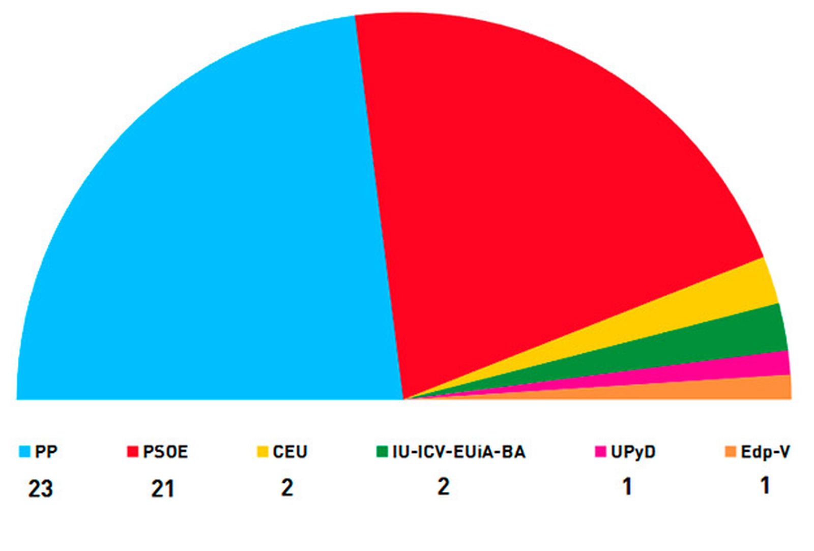 20140513_eu2009_resultados.jpg