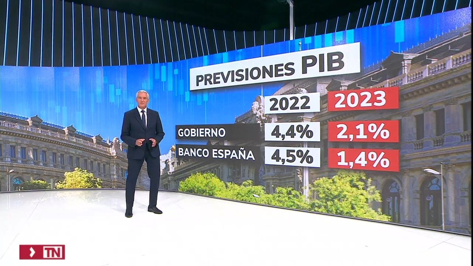 Las cifras del Banco de España