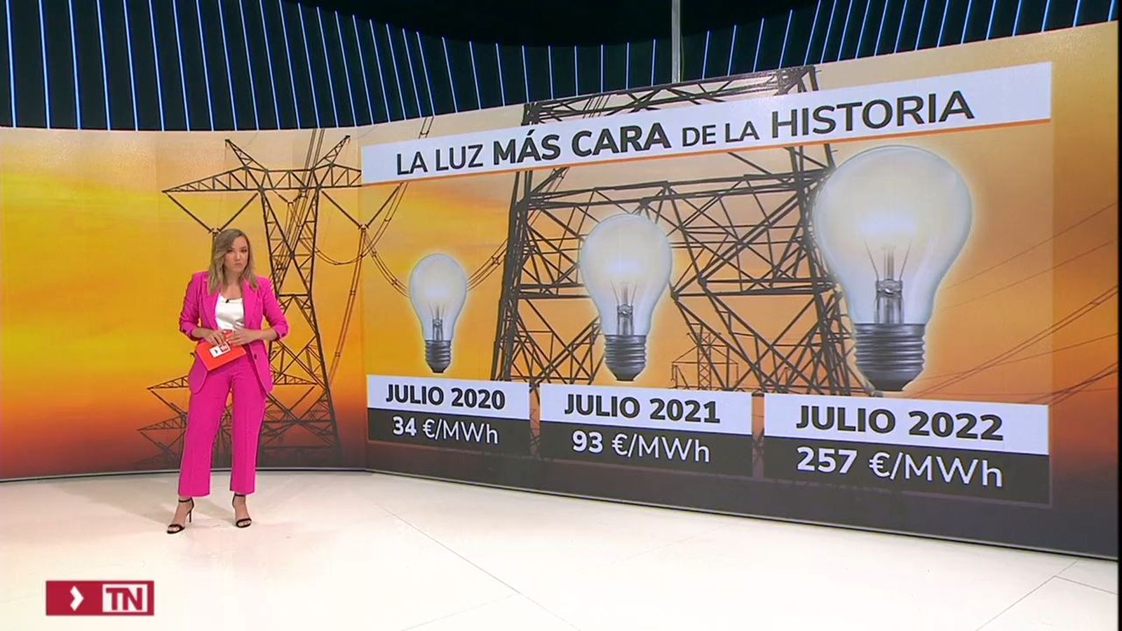 El mes de julio más caro