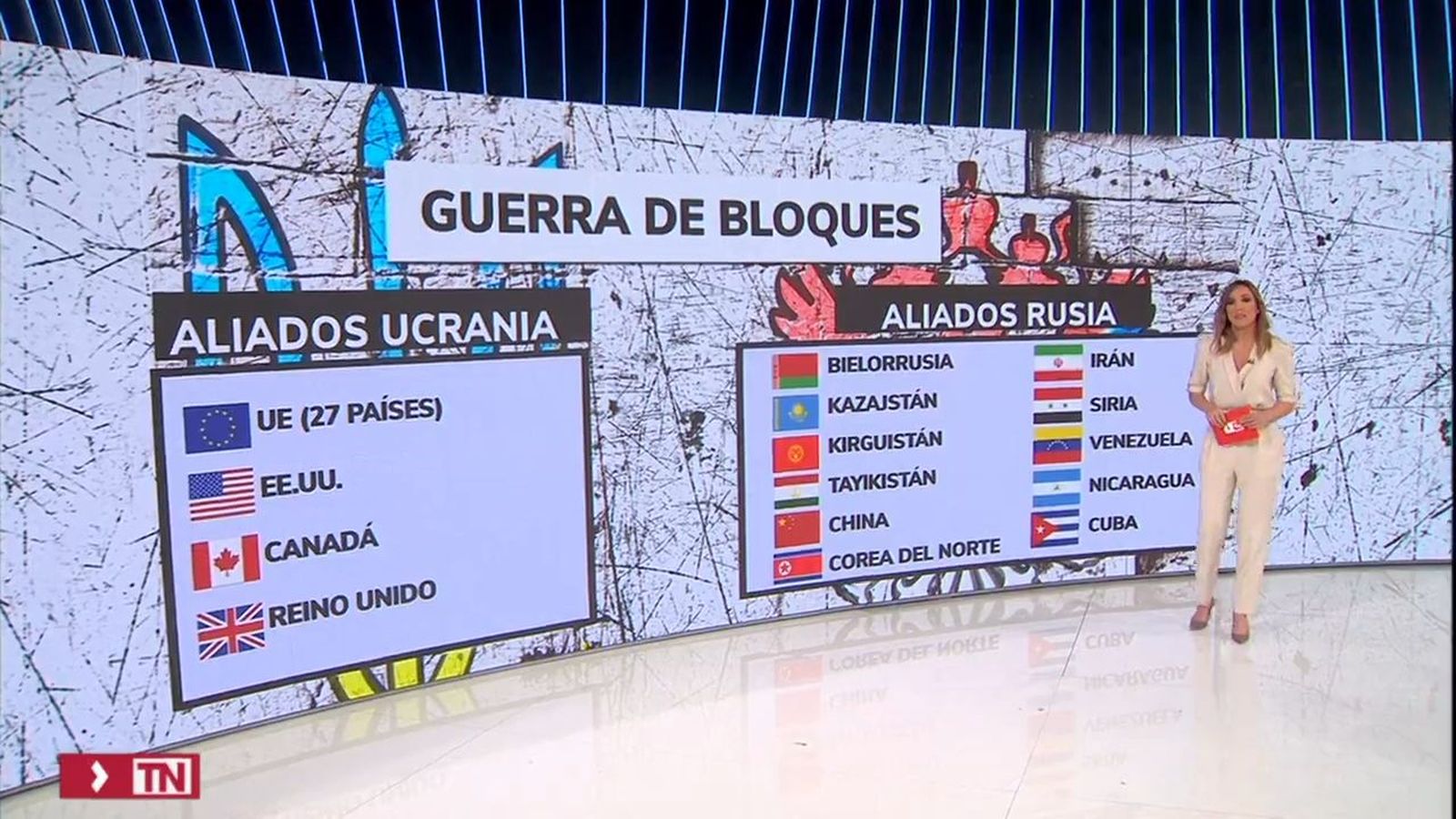 Aliados y enemigos en Ucrania