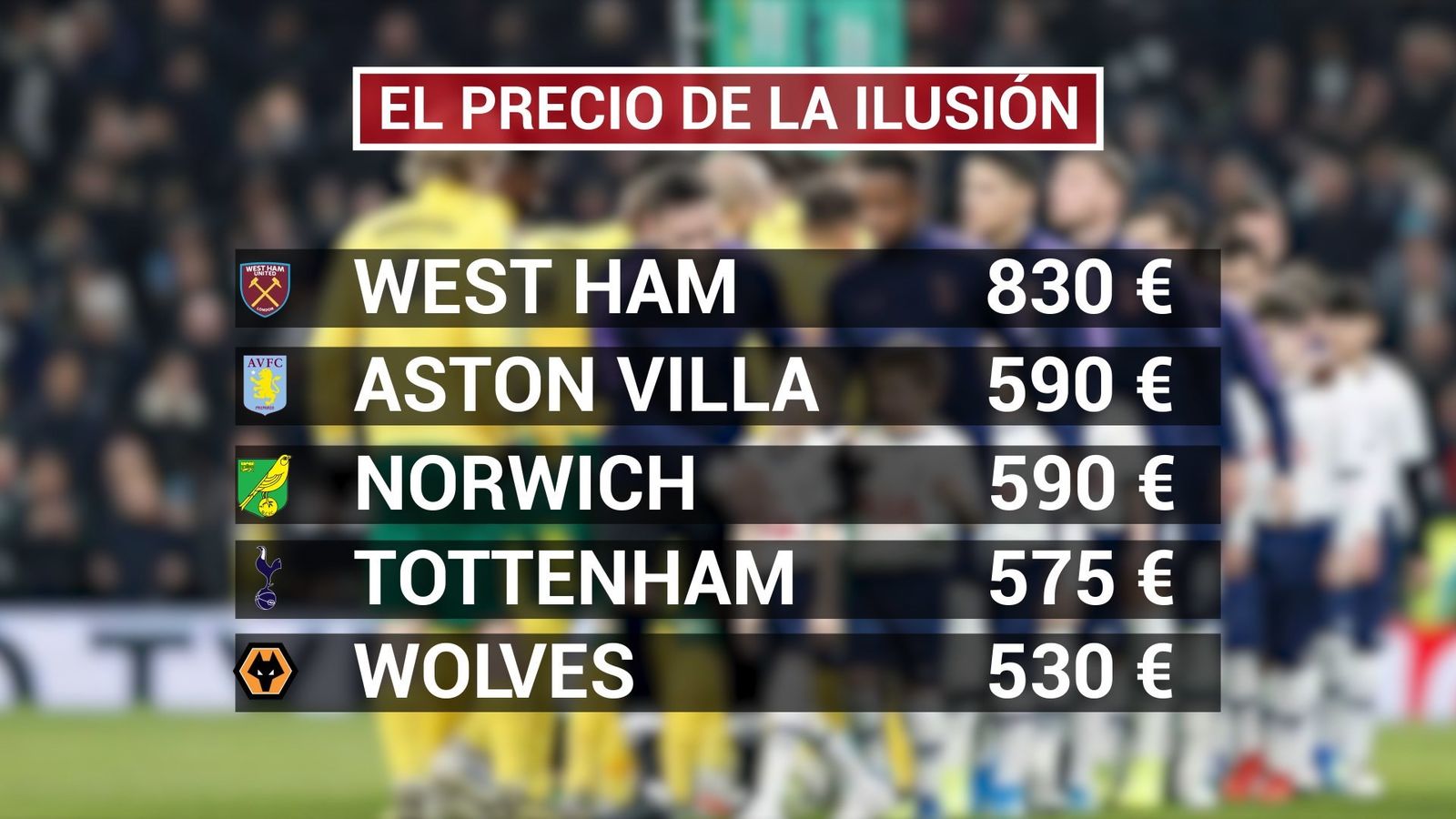 Losa clubes que más cobran