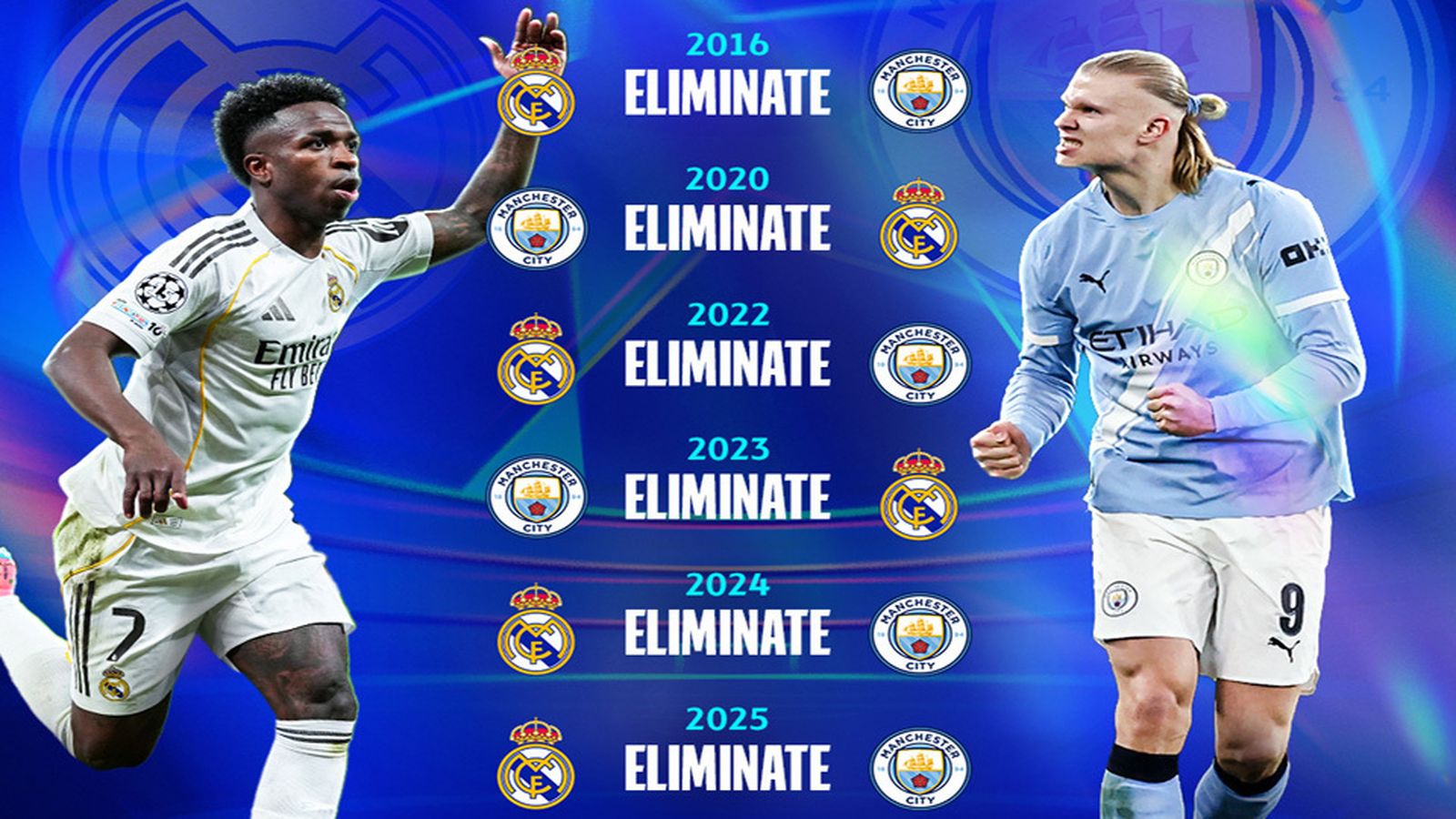 El Real Madrid ante el City