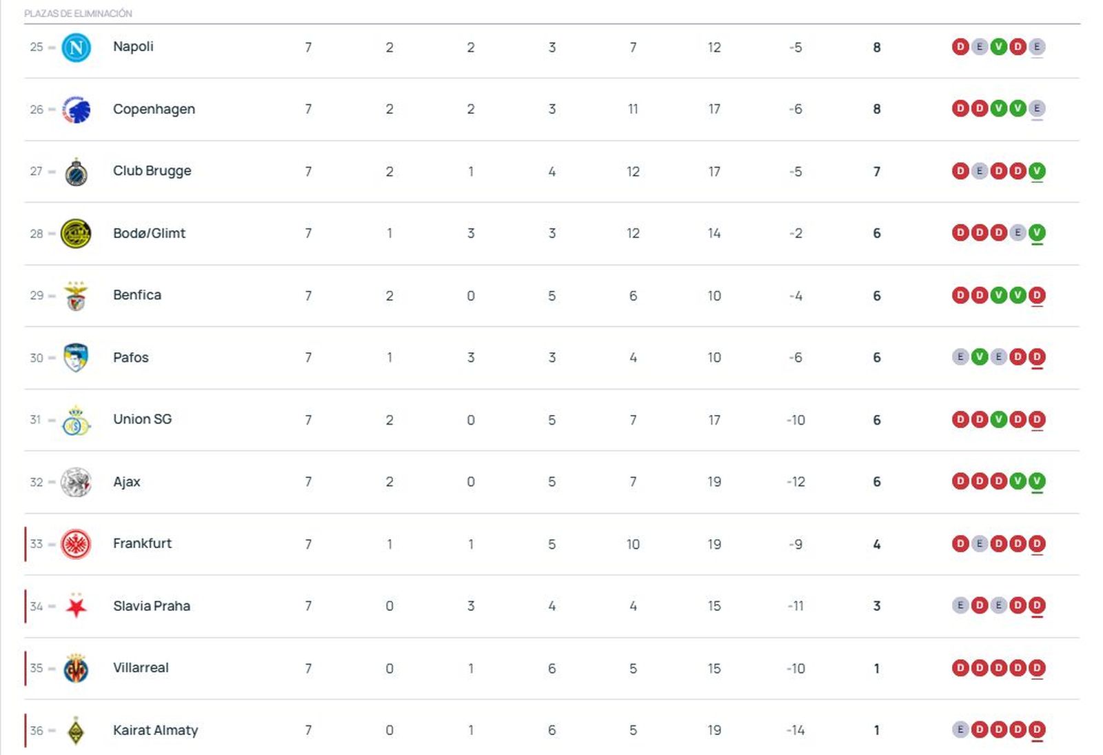 Clasificación