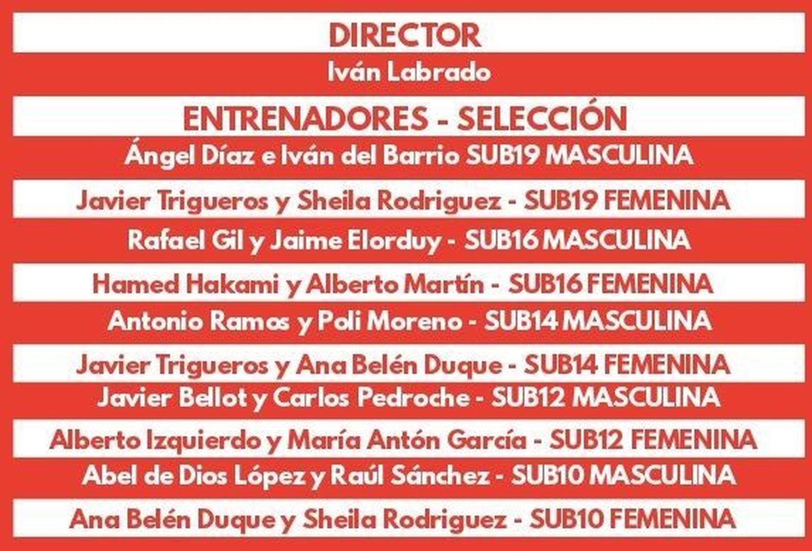 Cuerpos técnicos de fútbol sala