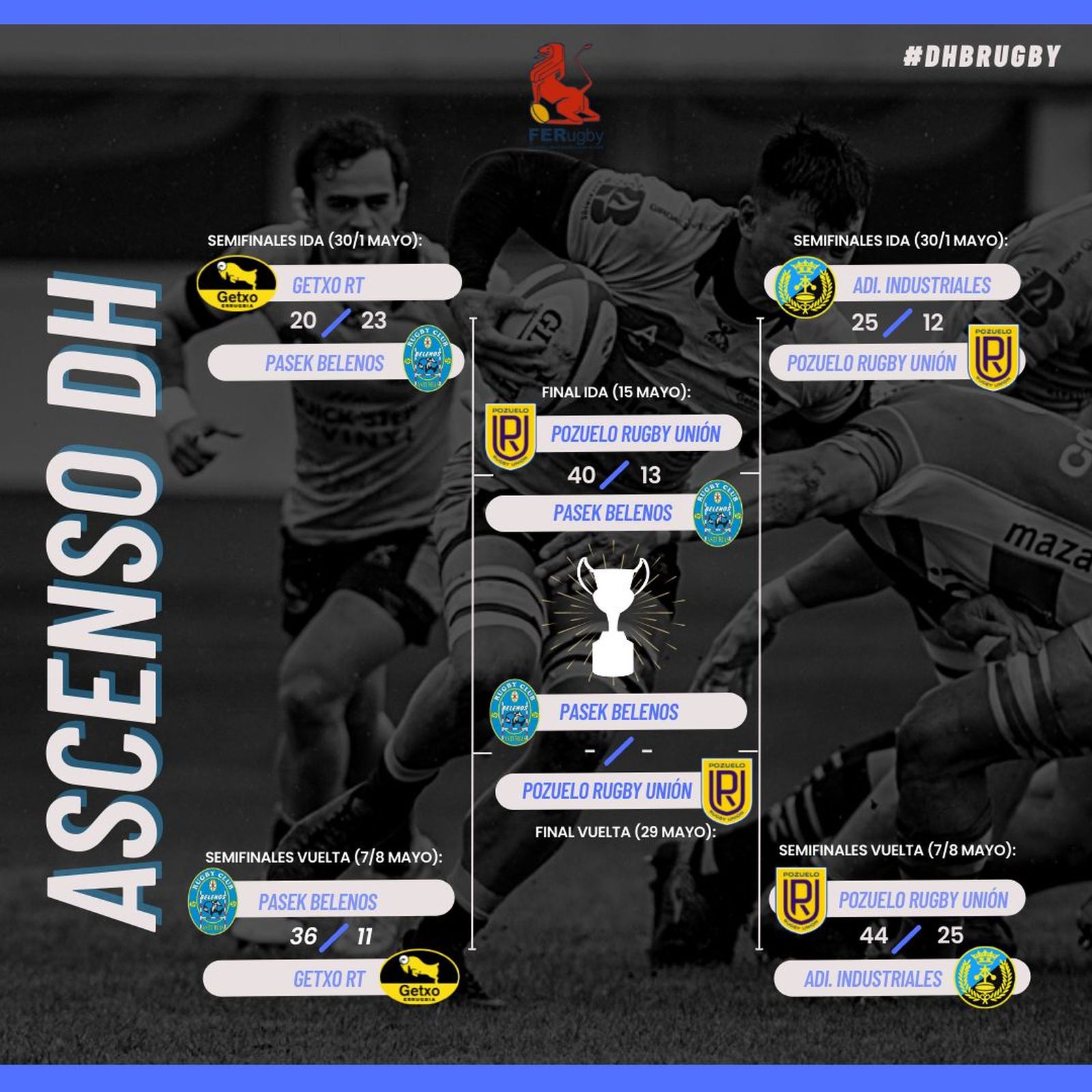 Eliminatorias de ascenso