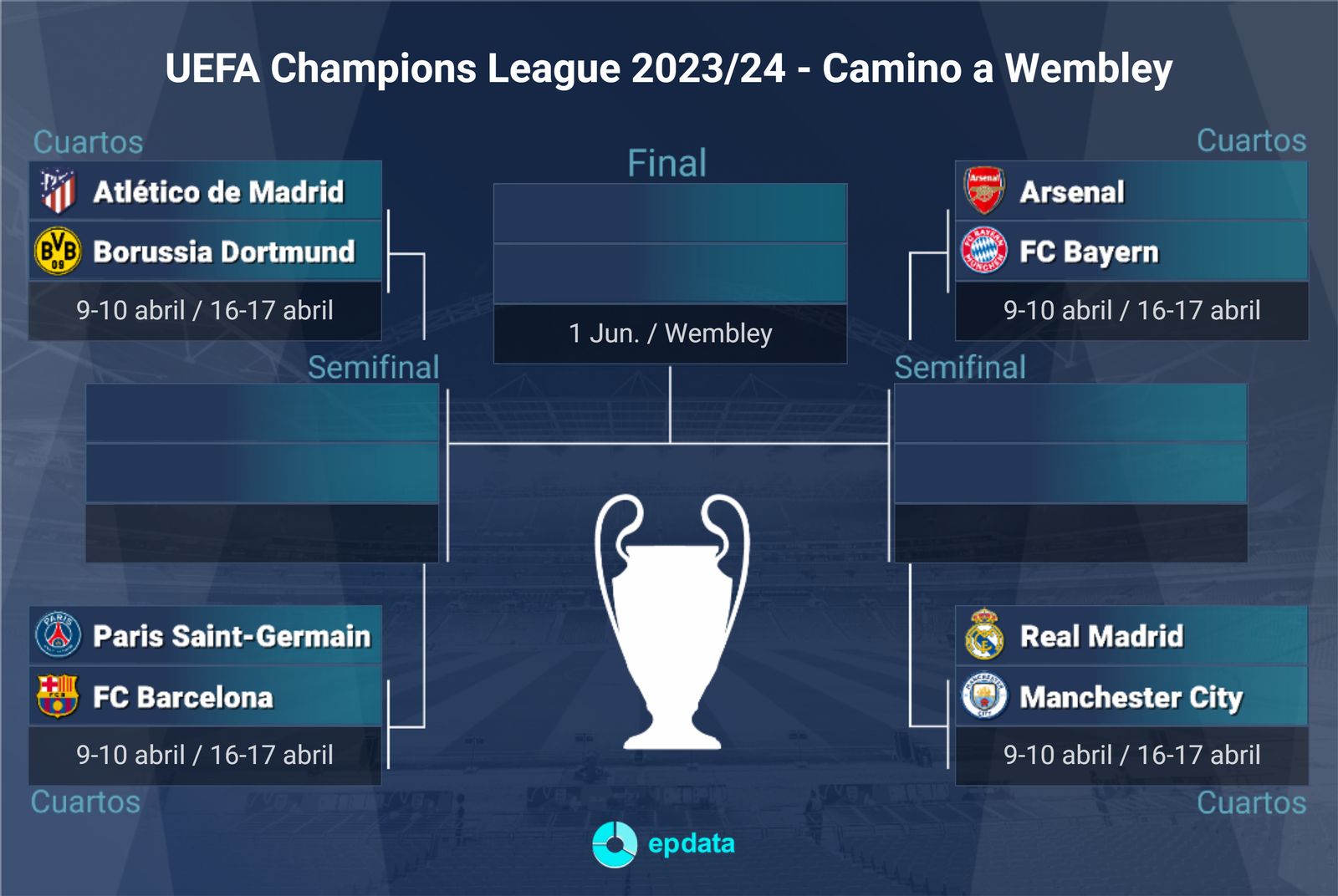 Cuadro Champions League