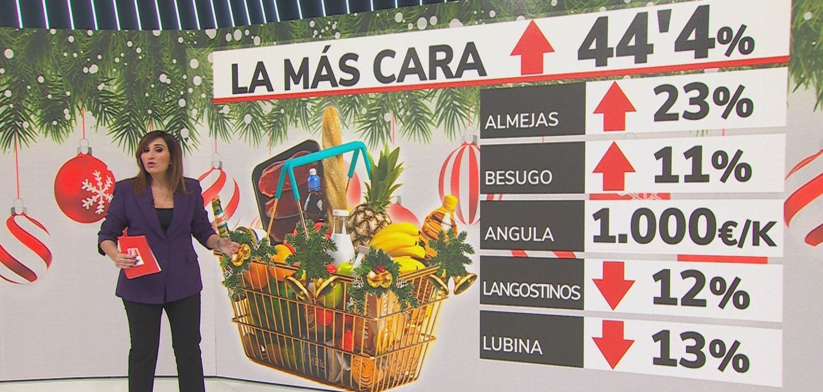 Precios de la cena de Navidad