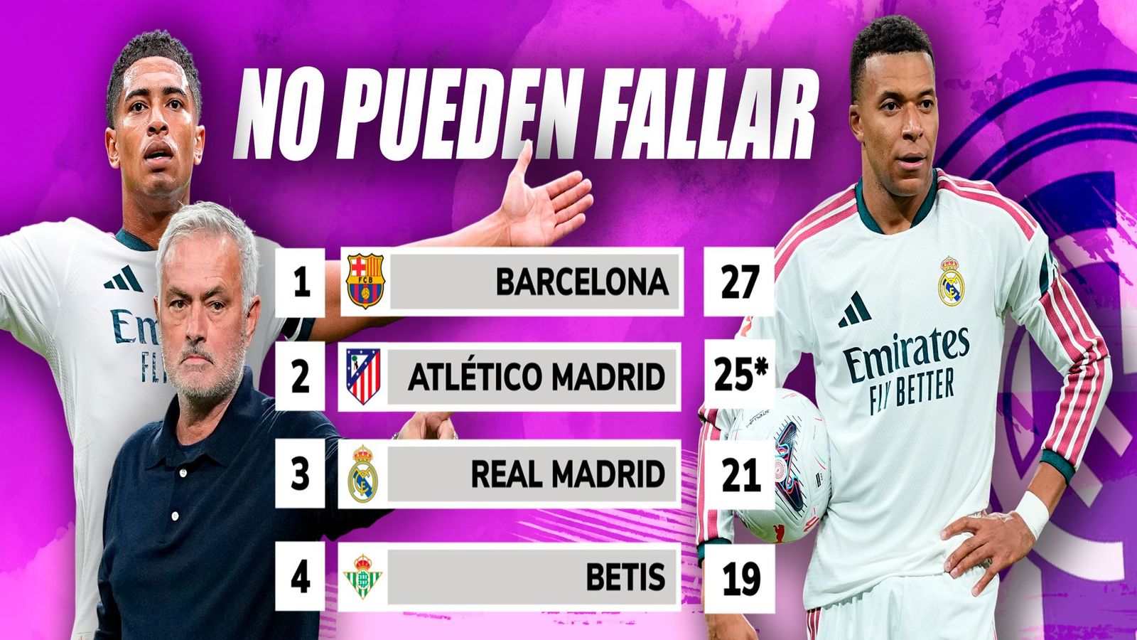 Bellingham, Mourinho y Mbappé