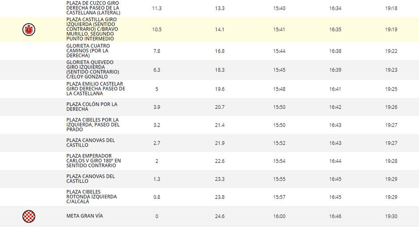 Horarios de la última etapa de la Vuelta