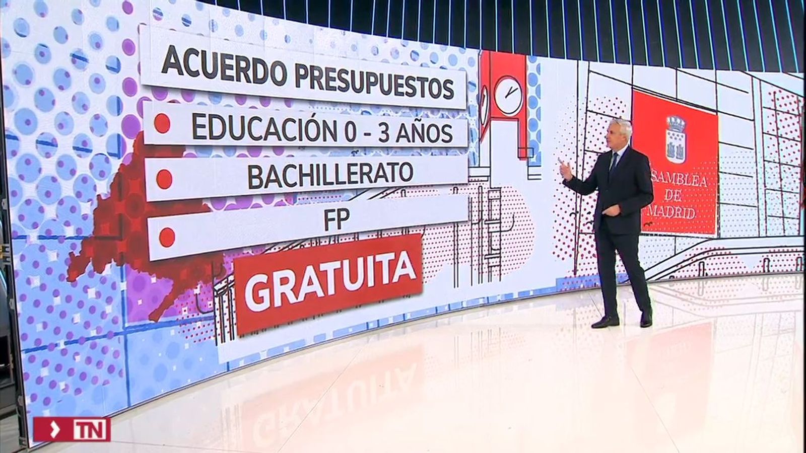 Los Presupuestos de Madrid para 2022