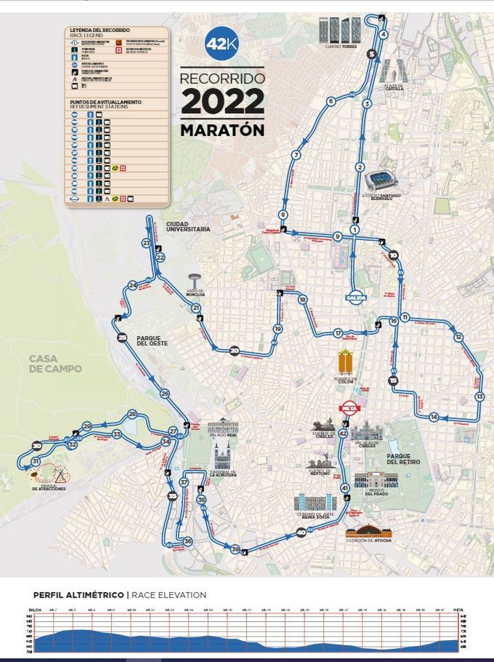 Recorrido de 42K