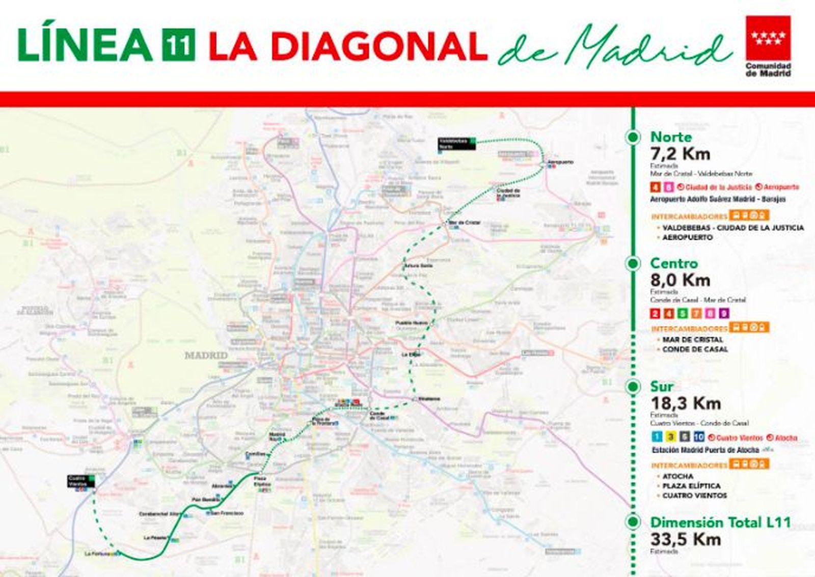 Ampliación de la línea 11