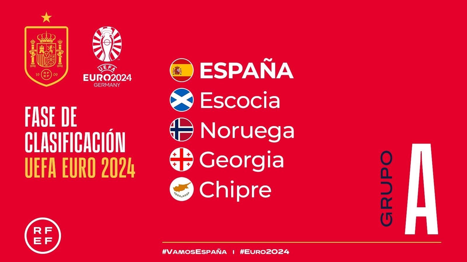 Grupo de clasificación de España