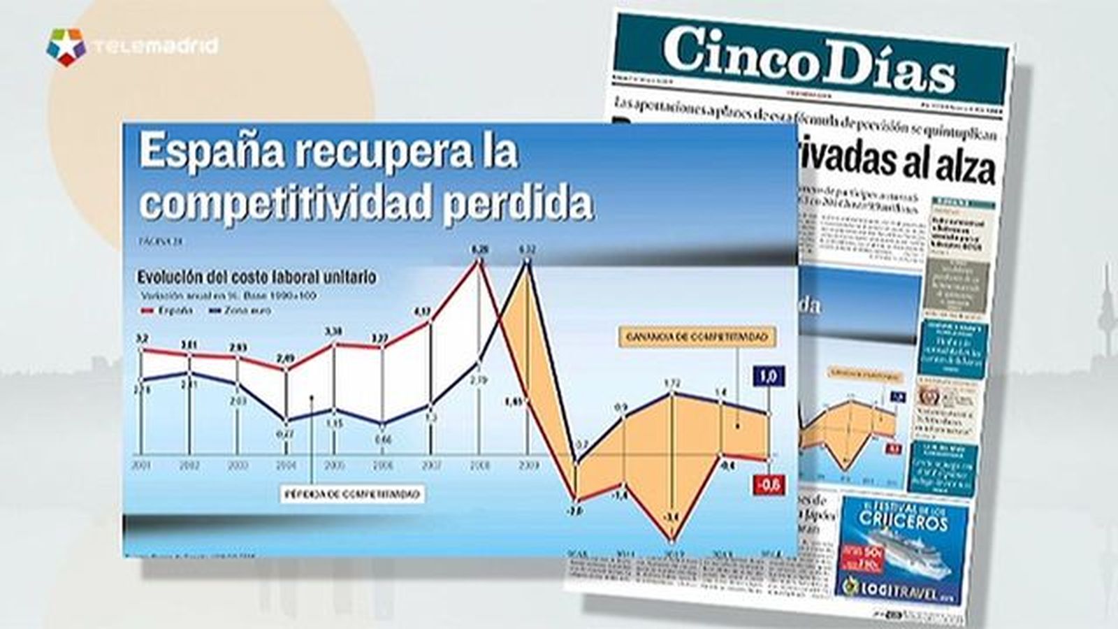 Revista de Prensa