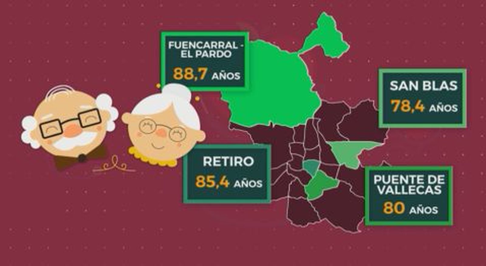 Dime de qué barrio eres y te diré tu esperanza de vida
