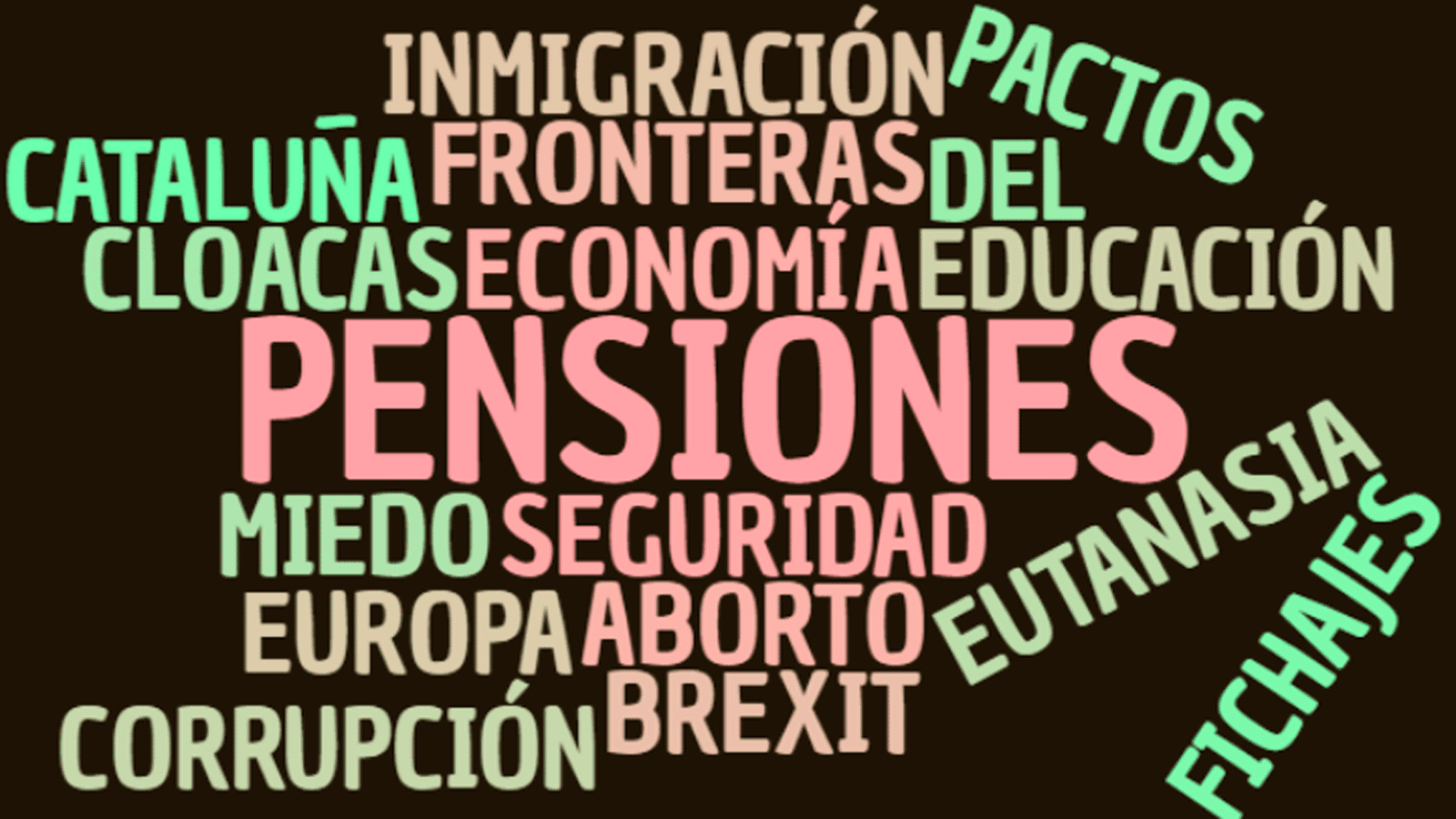 Temas de la campaña electoral