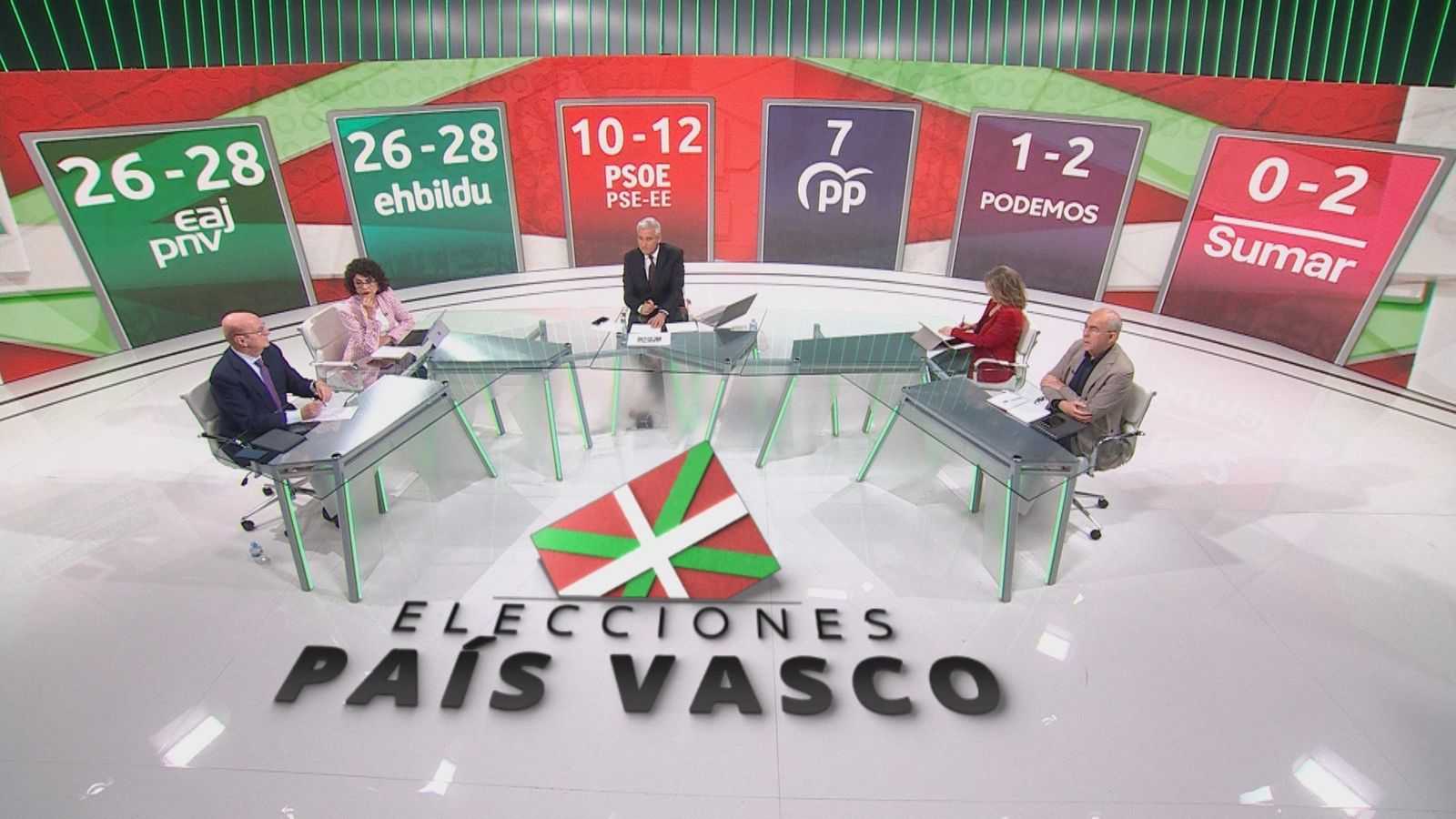 Encuesta Telemadrid Elecciones al Parlamento Vasco