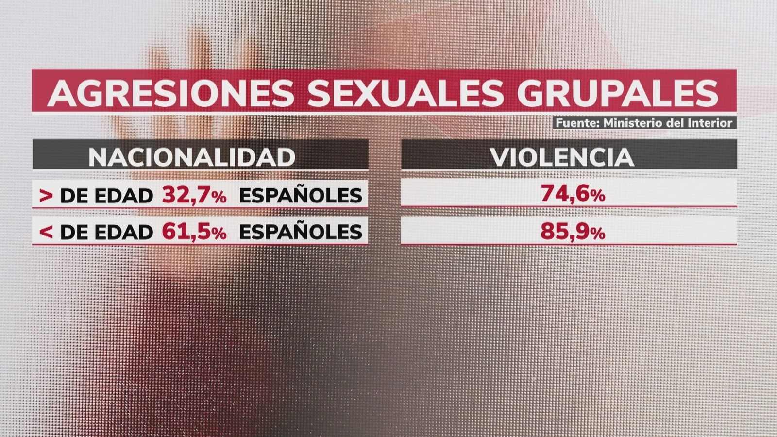 Radiografía de la violencia sexual en grupo
