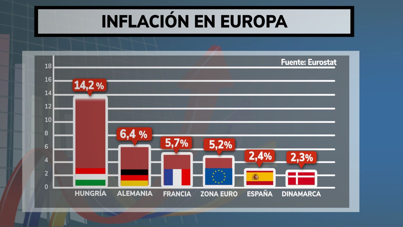 Inflación en Europa
