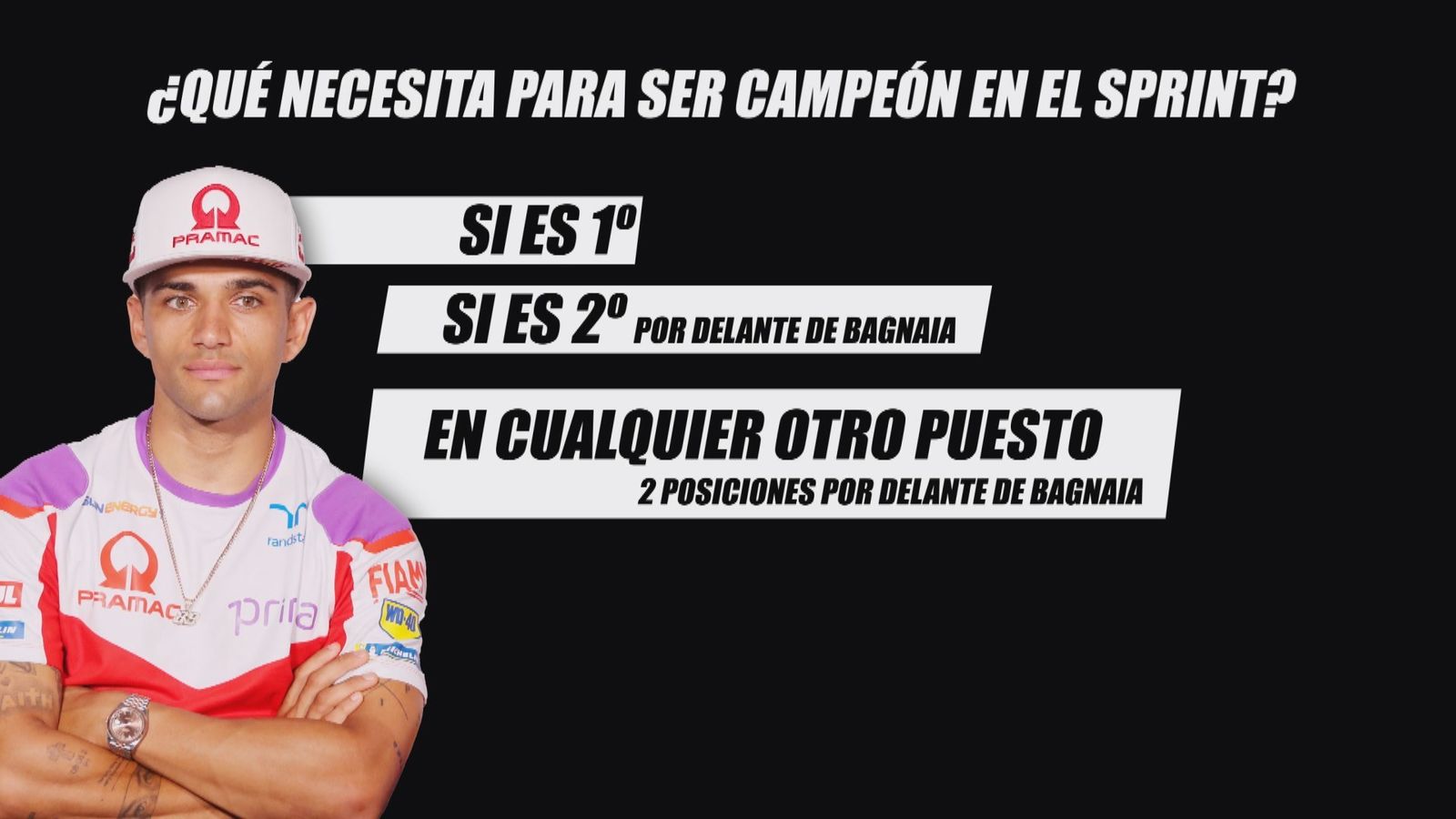 Las cuentas de Jorge Martín
