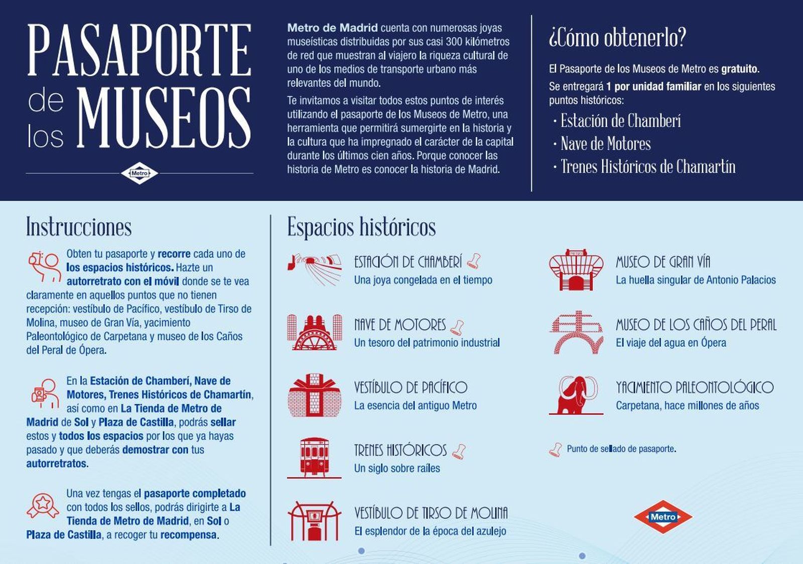 Pasaporte Museos de Metro