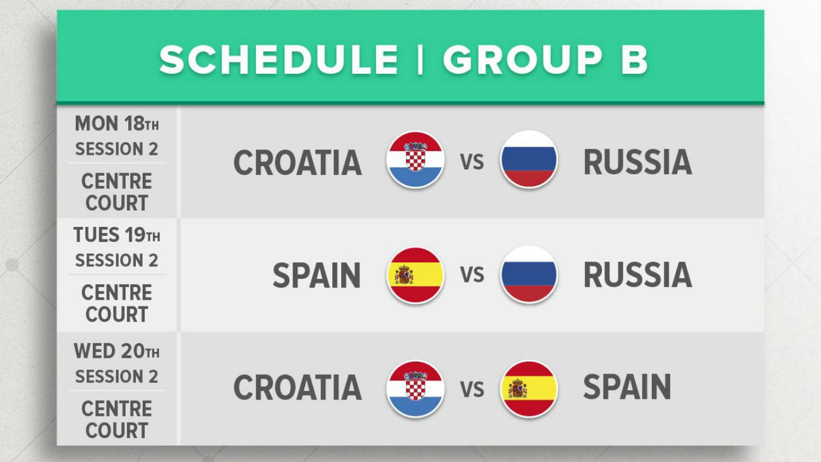 Calendario del Grupo B