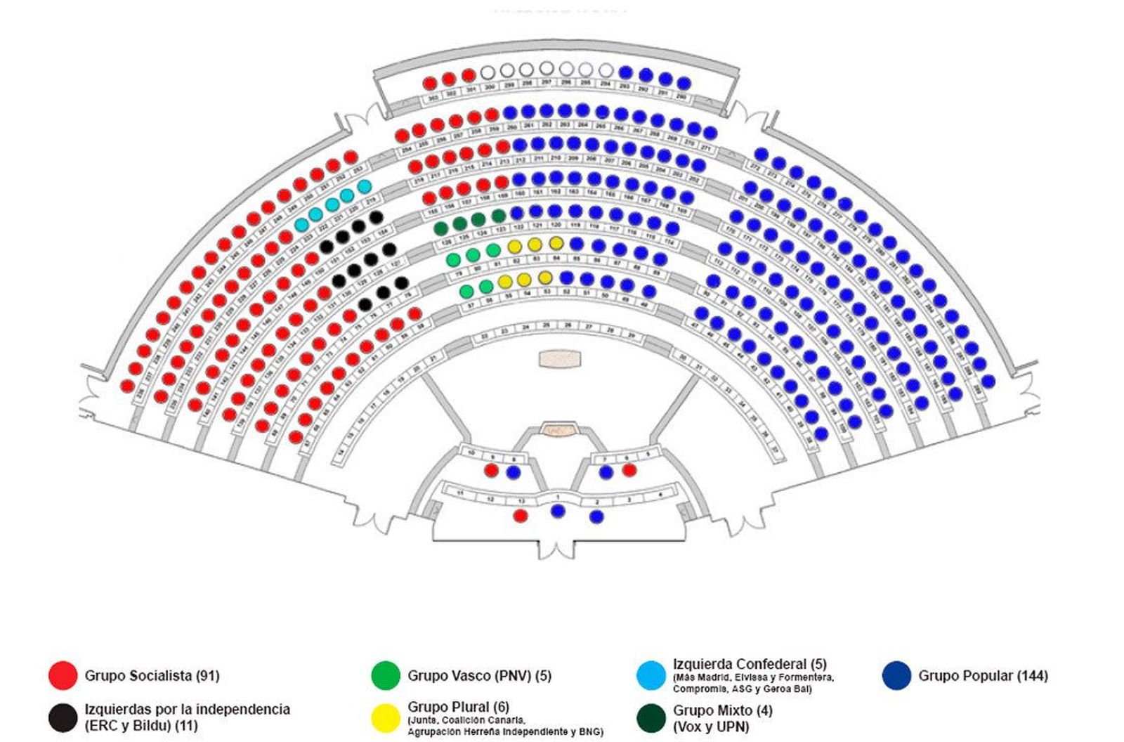 Bildu y ERC ocuparán los escaños situados a la espalda del utilizado por Sánchez en el Senado