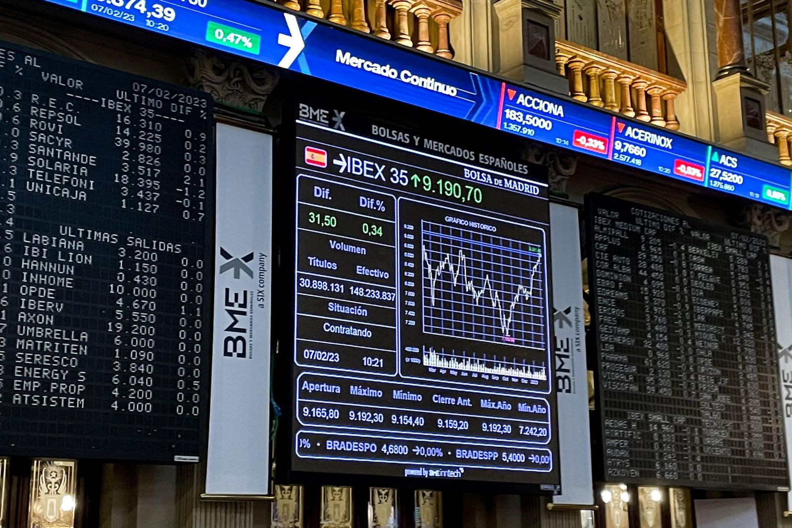 Bolsa de Madrid
