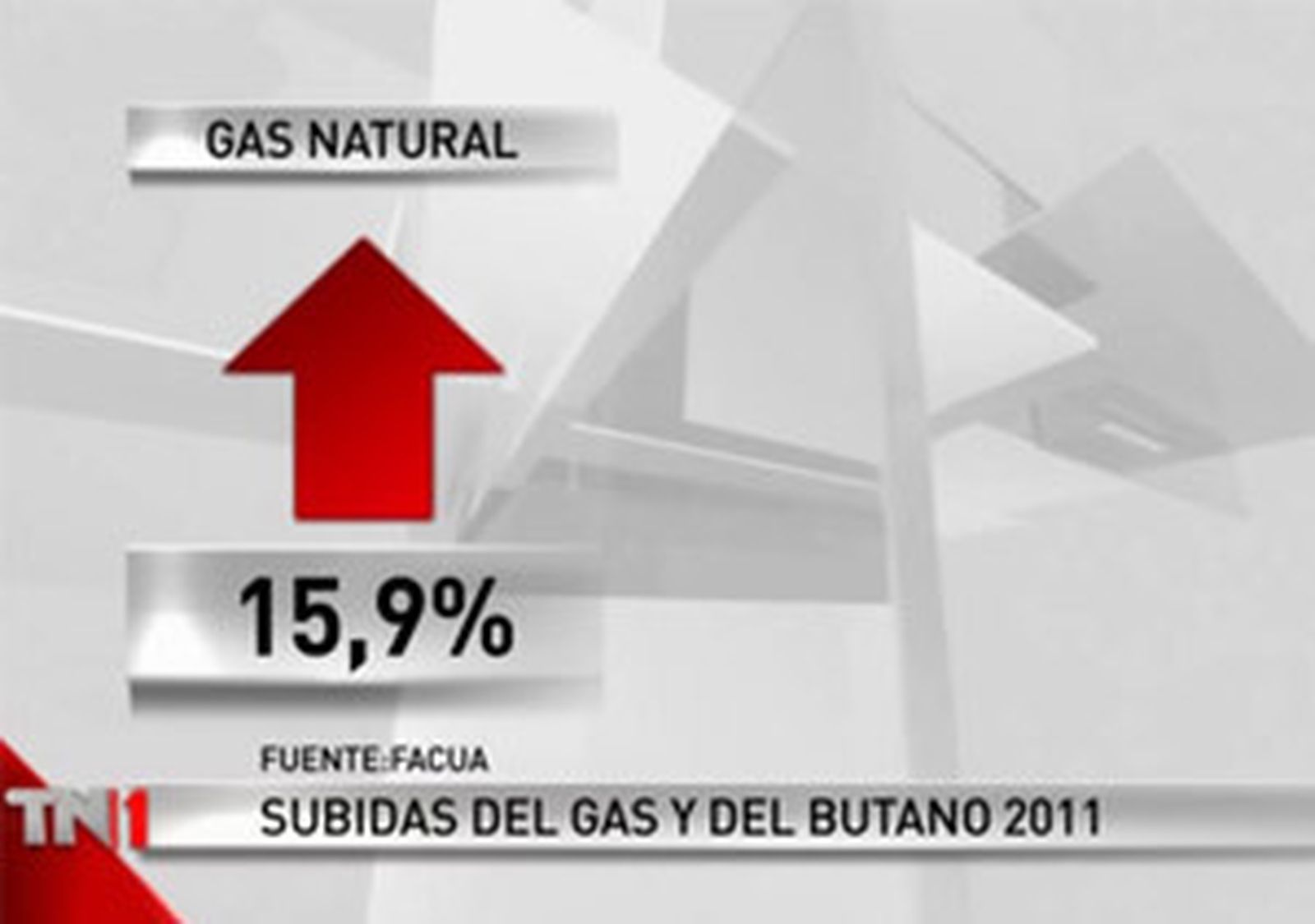 panel de la subida del gas