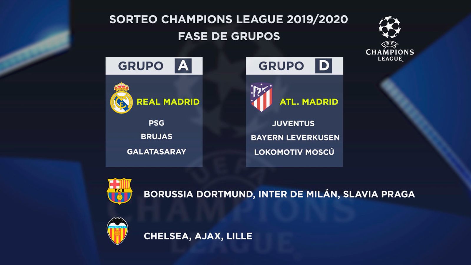 Sorteo de grupos de la Chapions 2019 - 2020