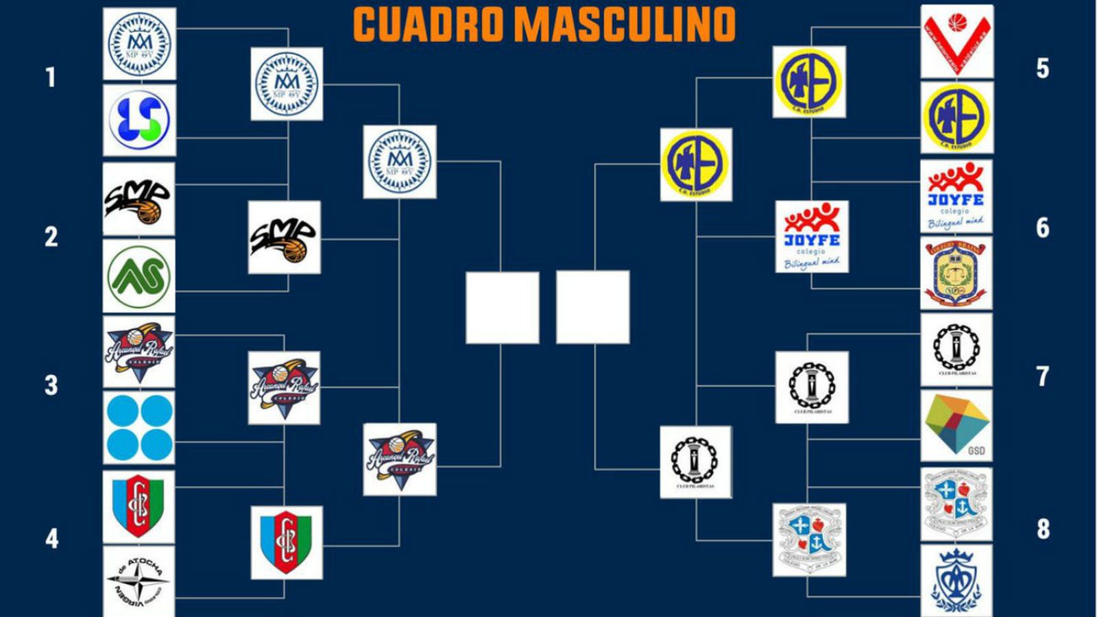 Cuadro masculino