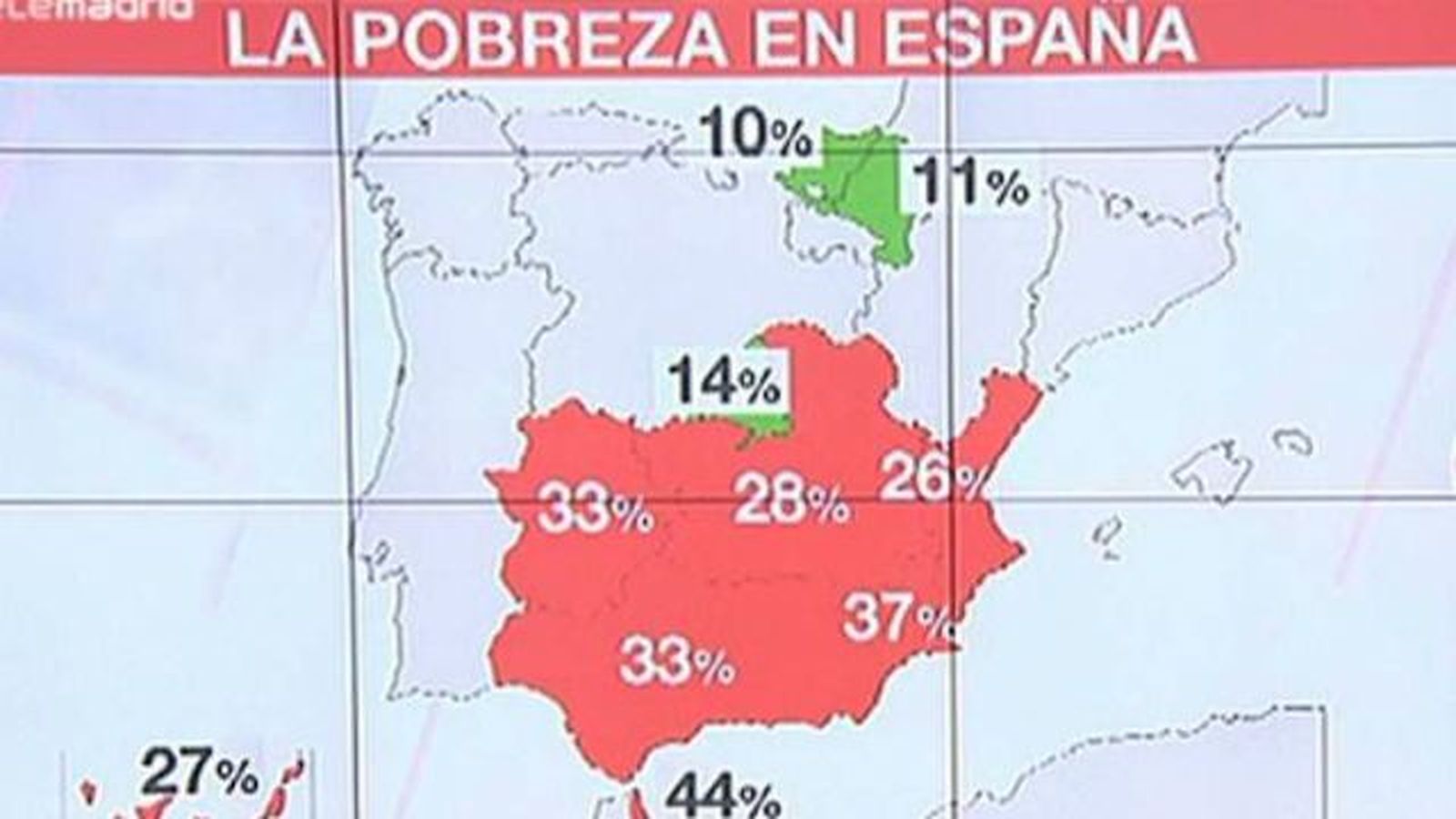 Uno de cada tres menores de 16 años vive ya bajo el umbral de la pobreza