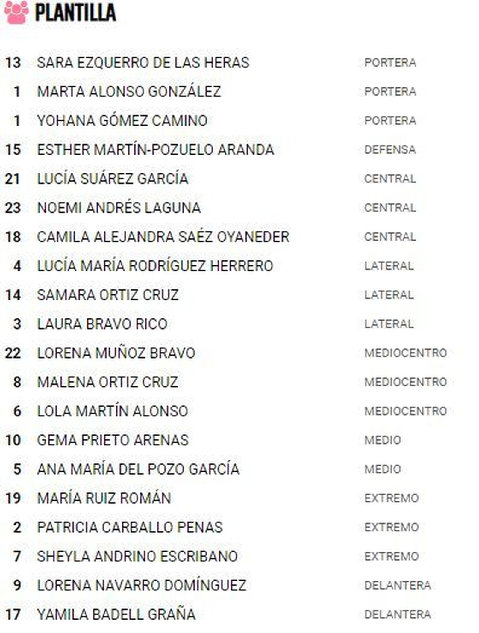 Plantilla CD Tacón 2018-19