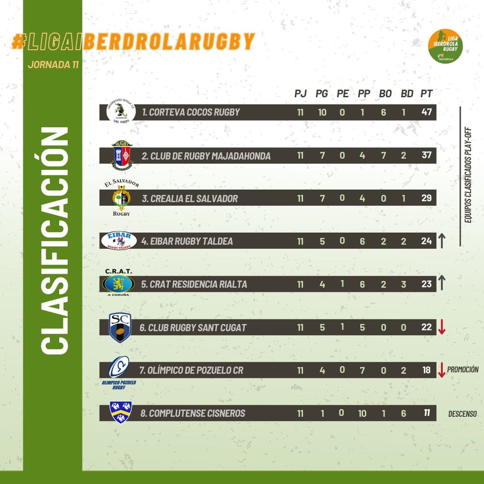 Clasificación