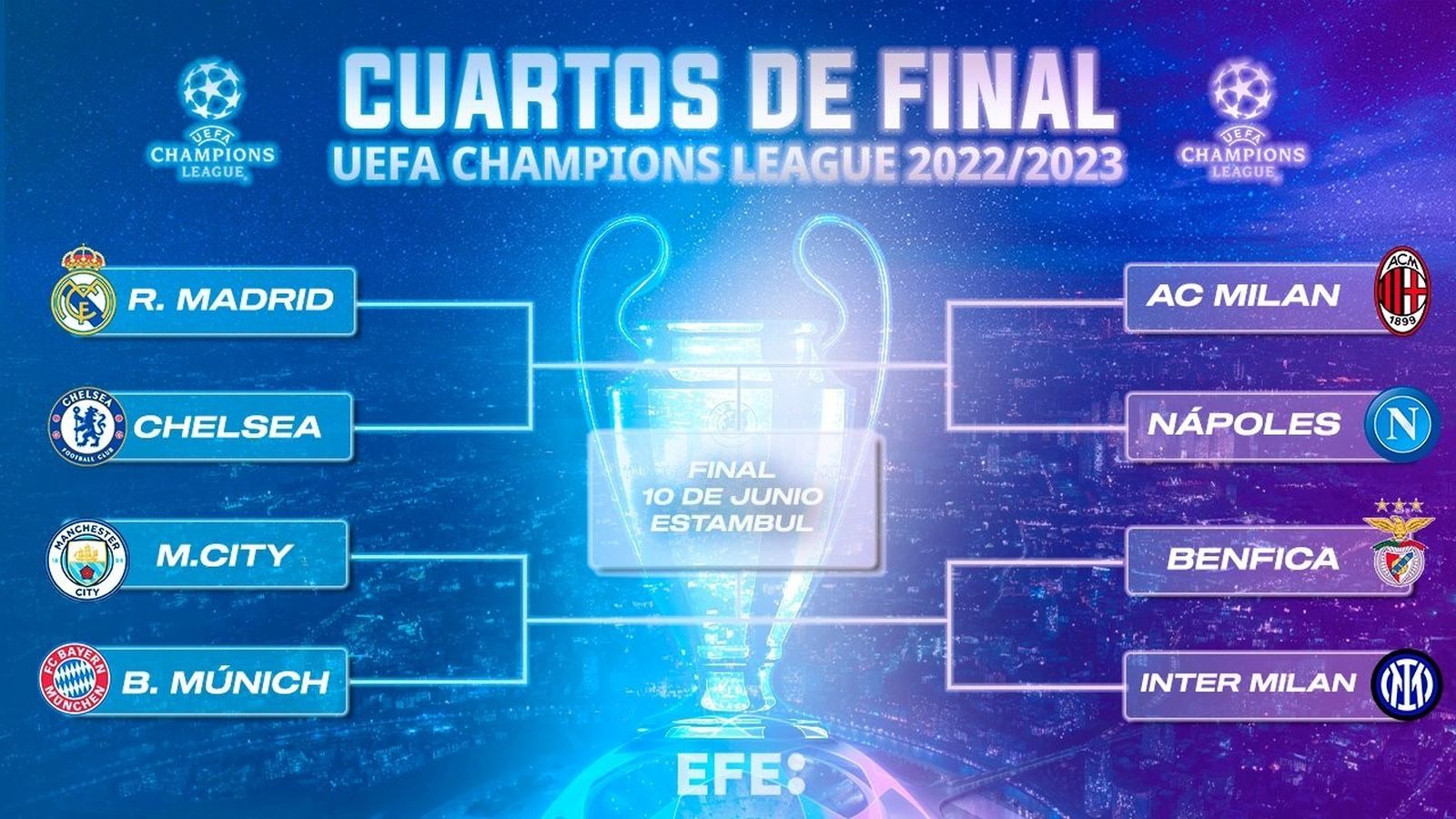 Cuartos de final de la Champions