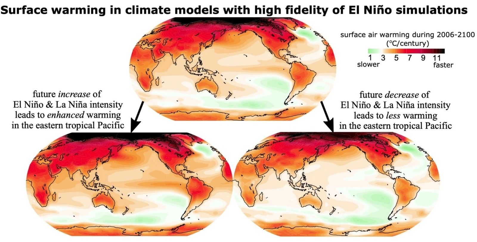 Gráfico de simulación de 'El Niño'