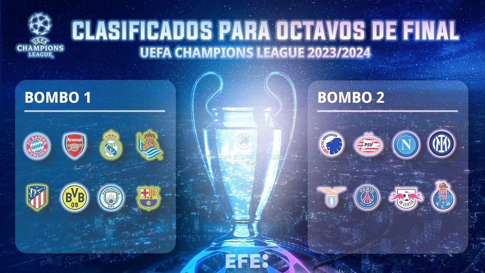 Camino a Wembley