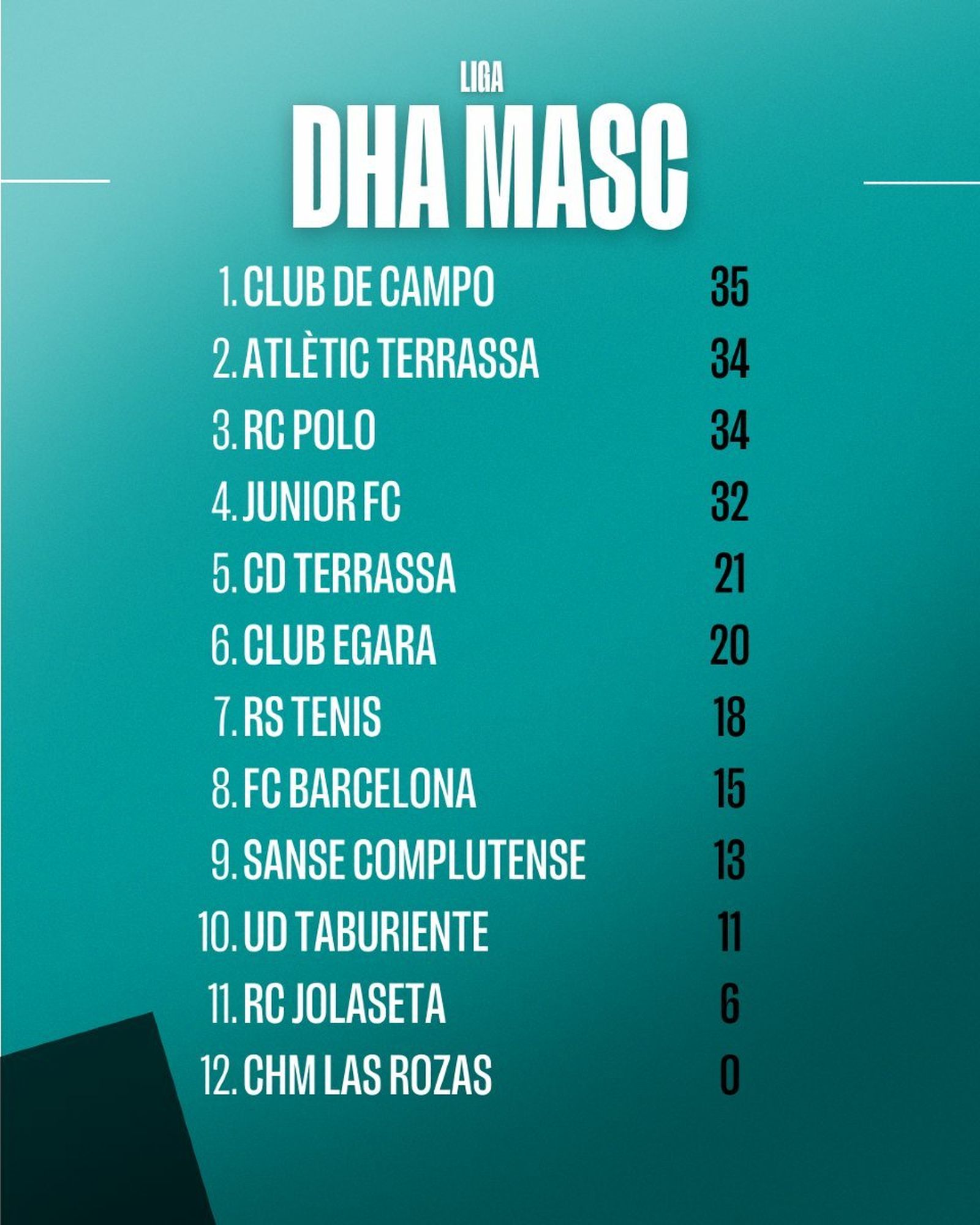 Clasificación