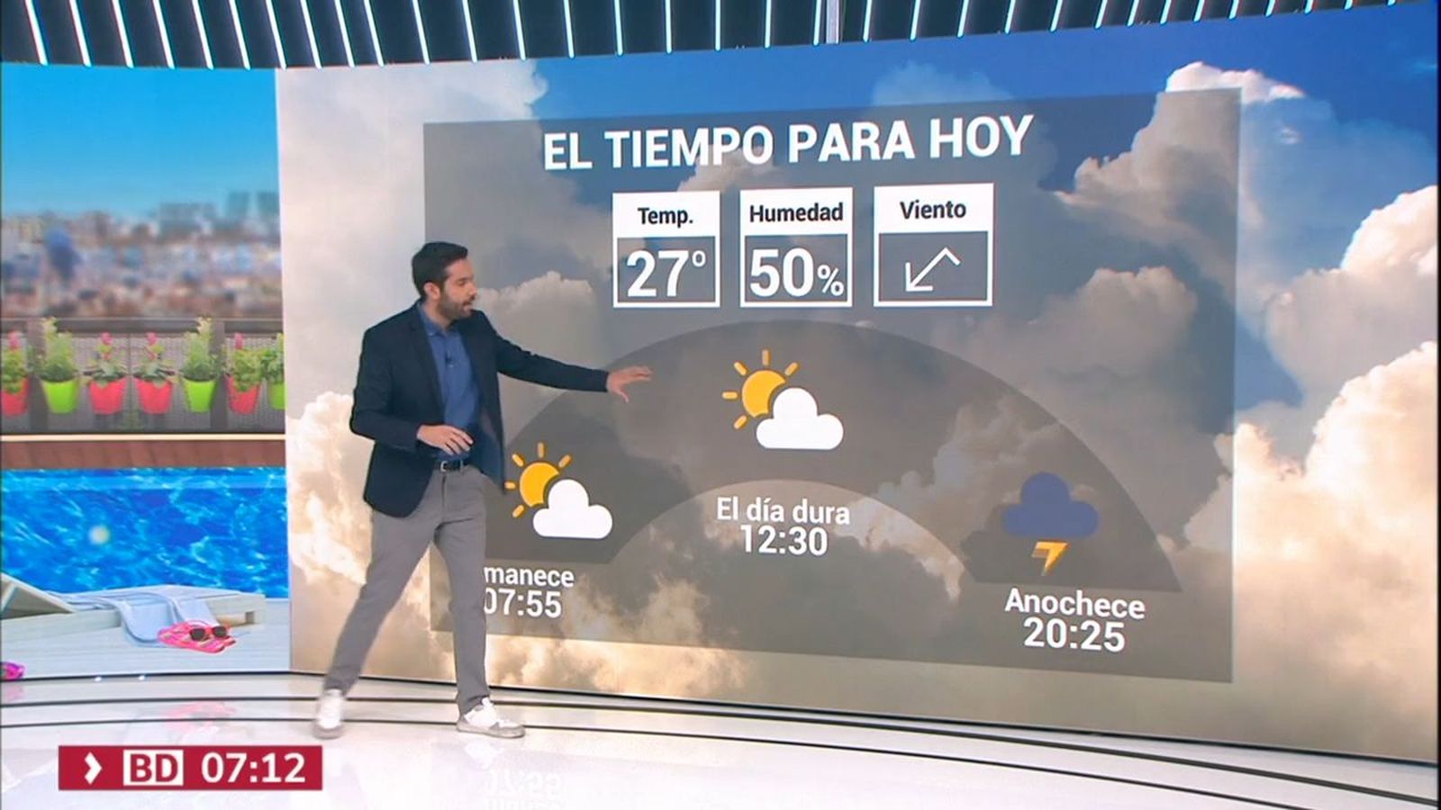 Tiempo jueves 14 sept