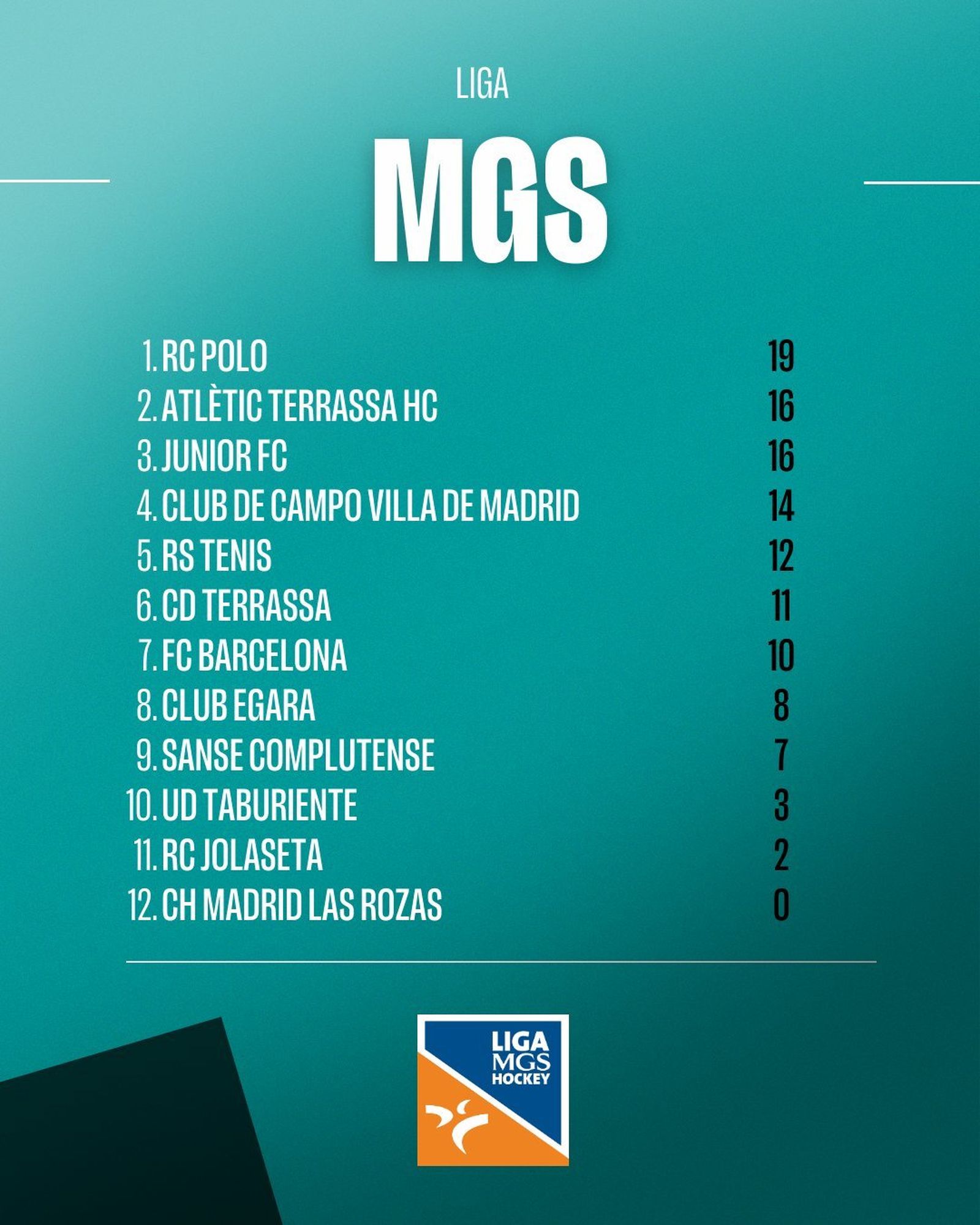 Clasificación