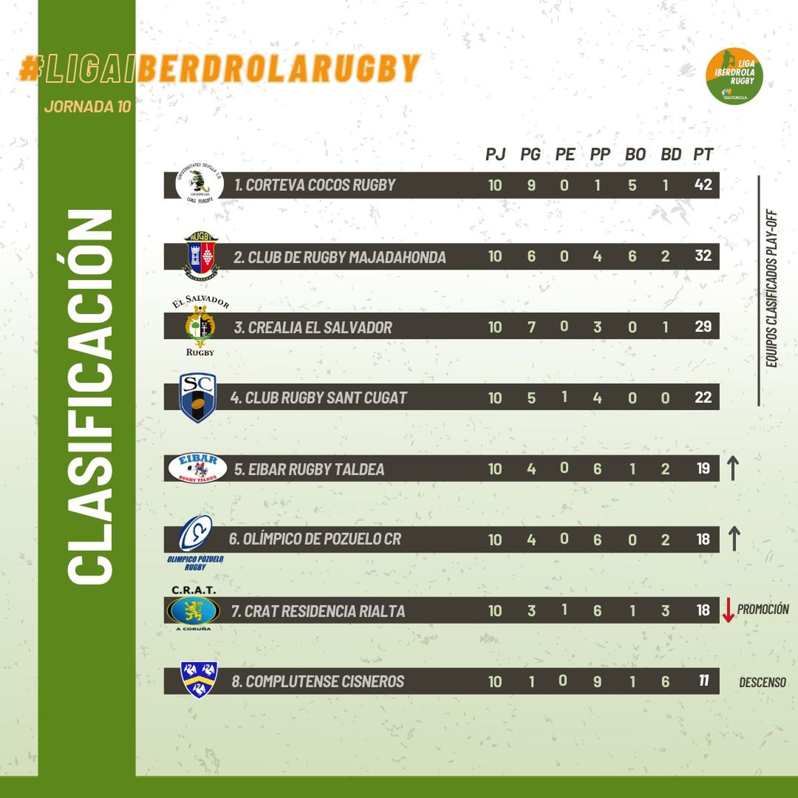 Clasificación
