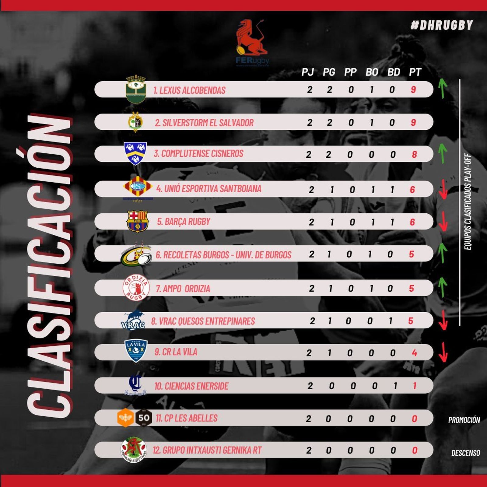 Clasificación de la liga de rugby