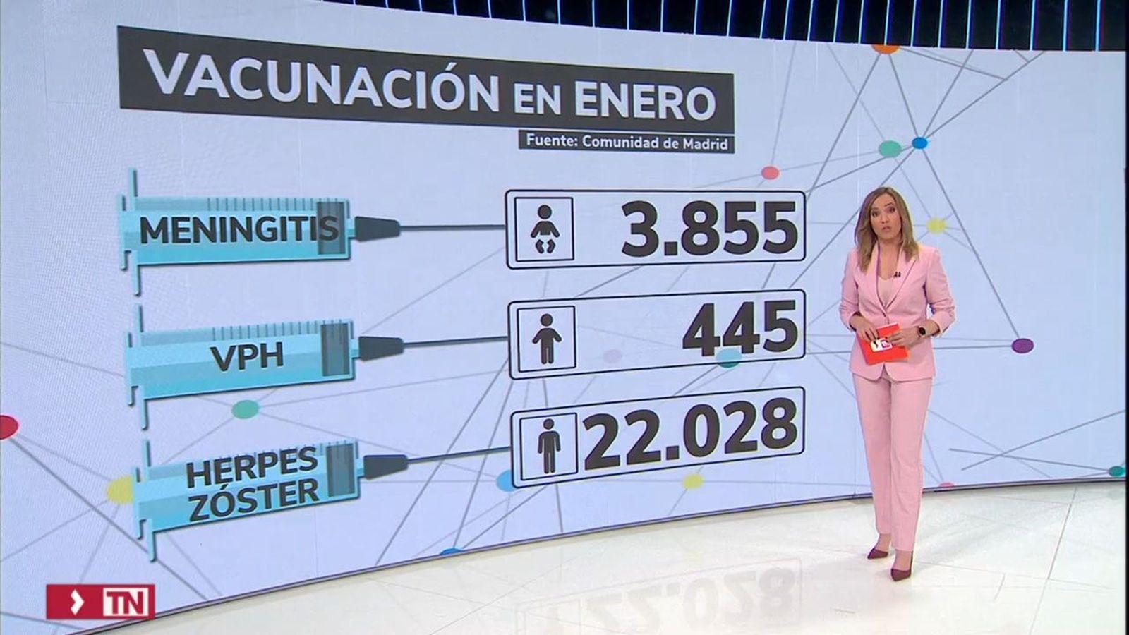 Vacunación contra la meningitis