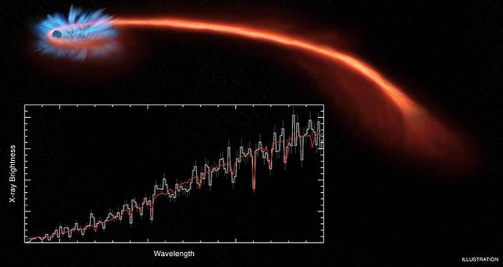 Astrónomos descubren un agujero negro que arrastra una galaxia a la oscuridad