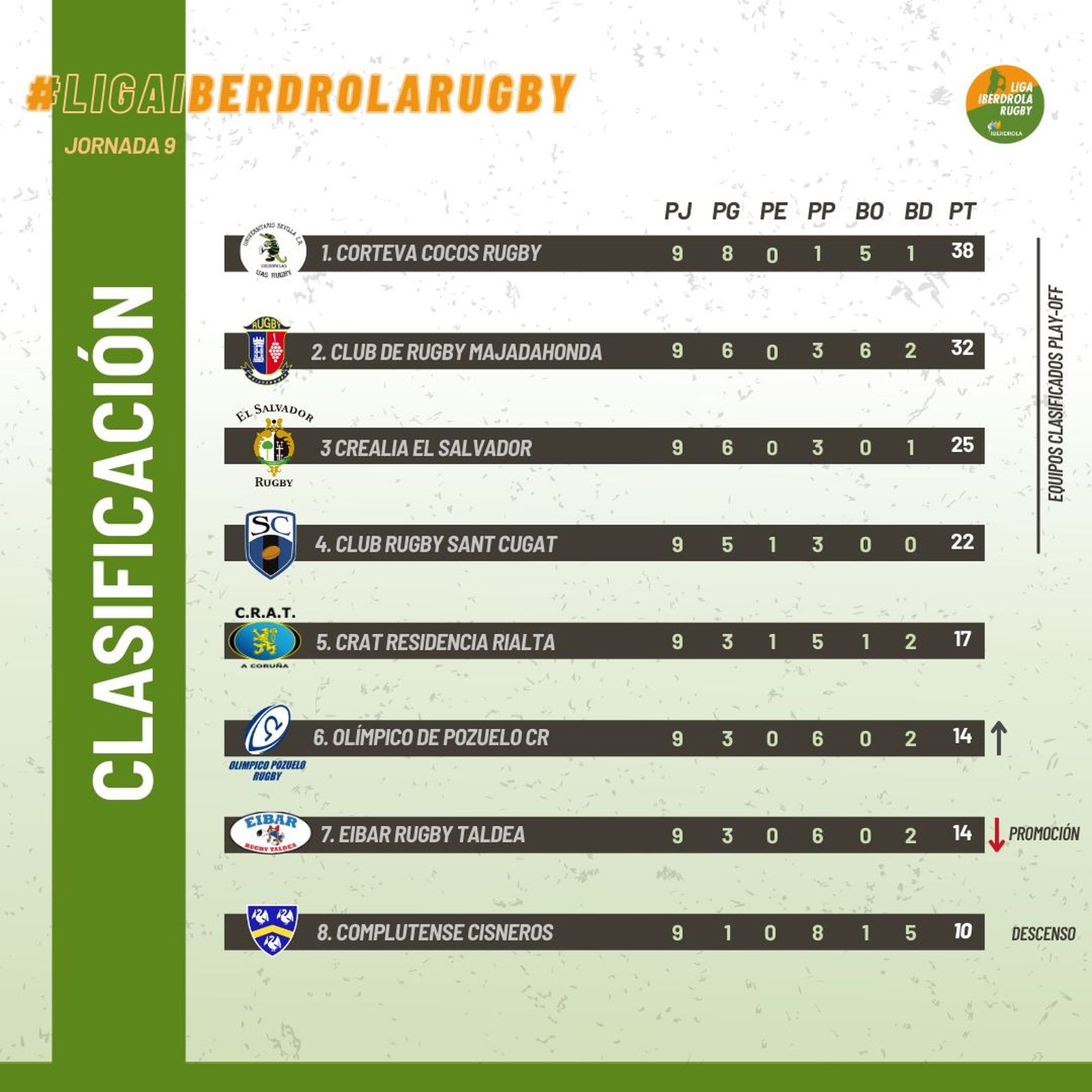 Clasificación