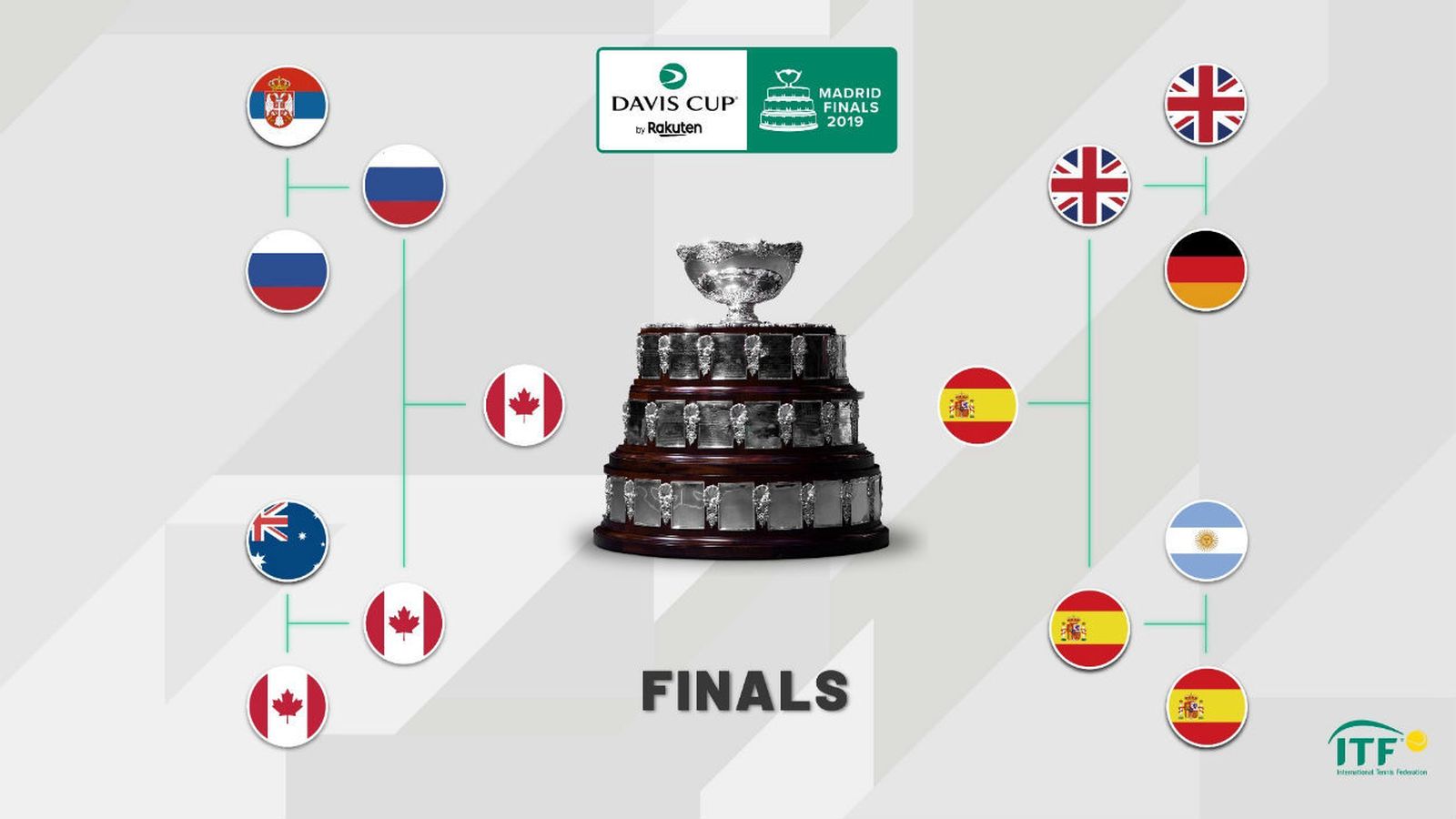 Final Copa Davis
