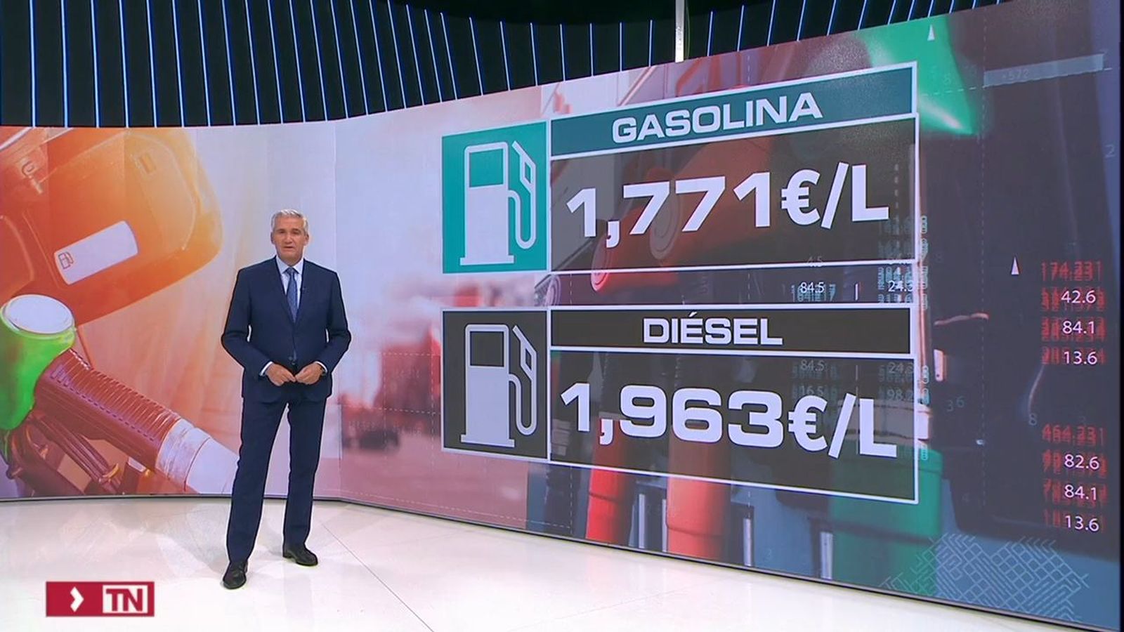 Evolución del precio de la gasolina